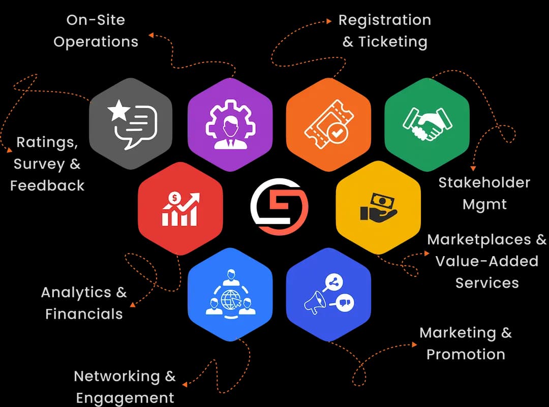 Event platform