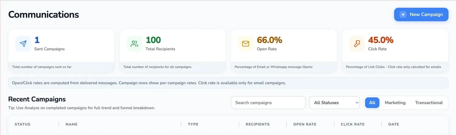 EasyGoHub communications dashboard for email and WhatsApp event campaigns